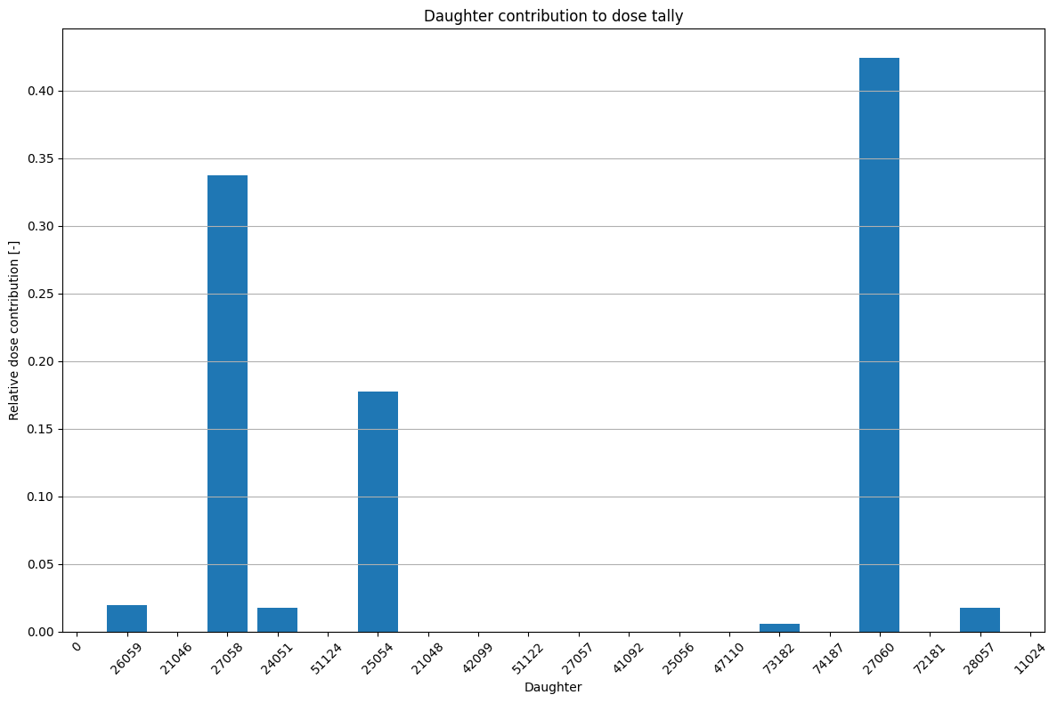 ../../_images/290f983d53ffd47535fda0b0dc16c9b2adea43a896fdbb8b2318eb6ac9820f84.png