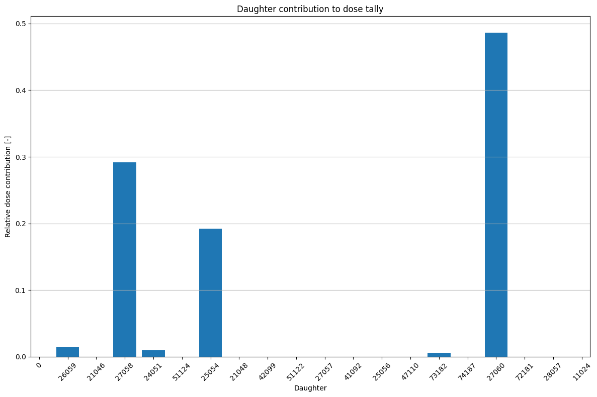 ../../_images/6052e74a33d5b0b86d4bce422d488f9082ee6bf92d2beae0bb5a2e2e34328f84.png