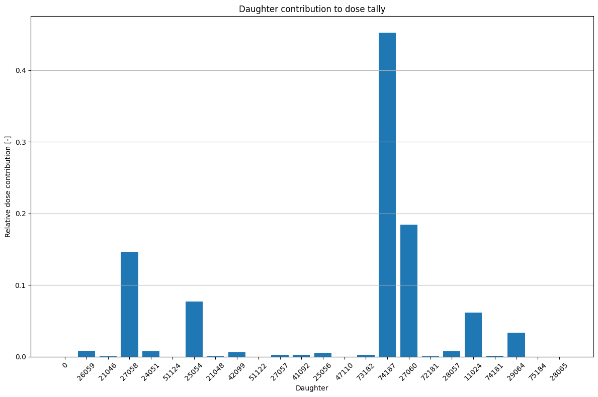 ../../_images/3aab3952dc922b8a10a803d65954153b48e4392e6fdd6840bda669b4cf51bccd.png